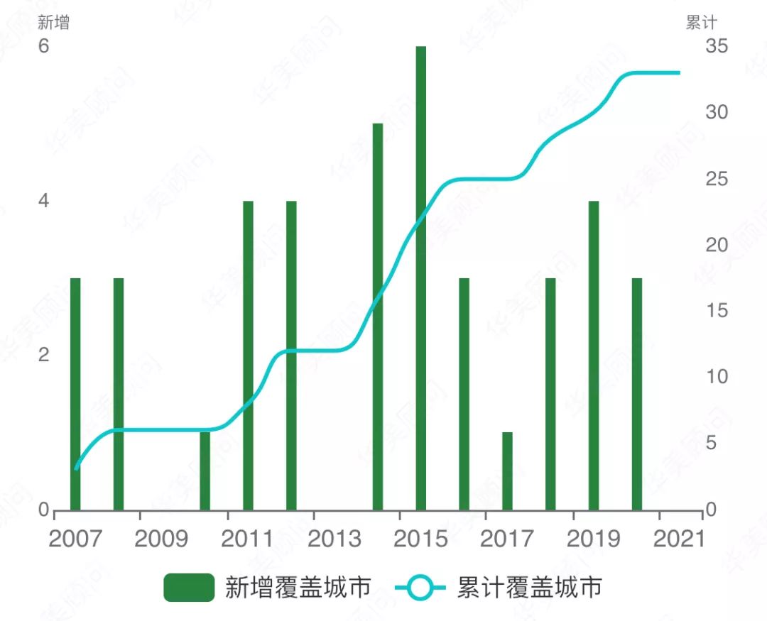 品牌大数据|WorkHard,PlayHard铂尔曼