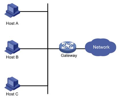 vrrp通过什么达到冗余的作用,vrrp单网关负载分担