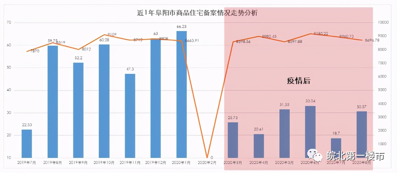 上周楼市成交整体下滑,惨淡行情出货