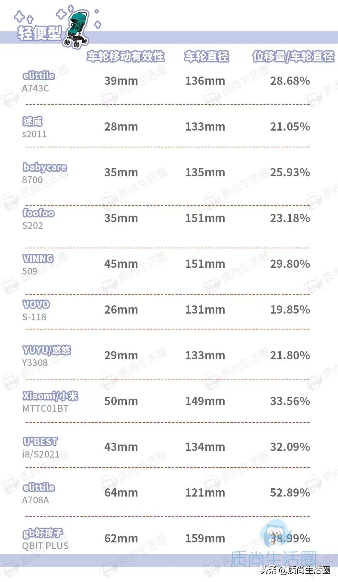 mk婴儿推车测评,提篮式婴儿推车值得买吗