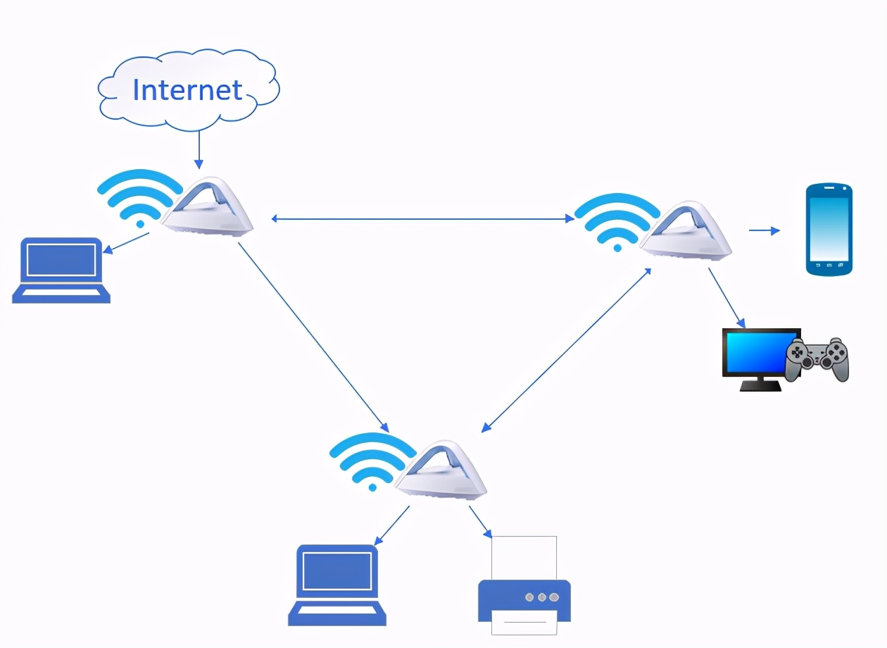 路由器购买看哪些参数,路由器买的好信号会稳定吗
