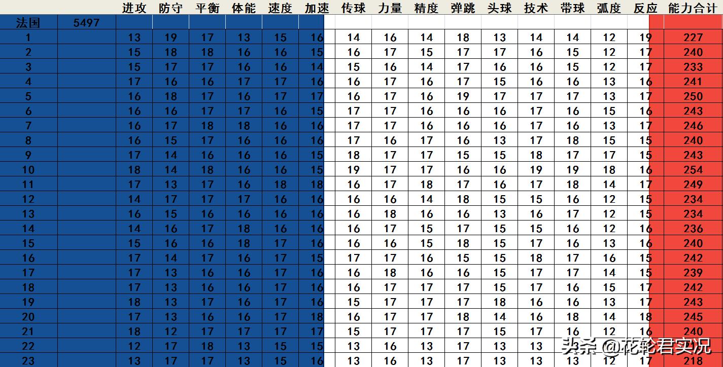 实况足球2002级别选哪个,实况足球2017世界杯排名