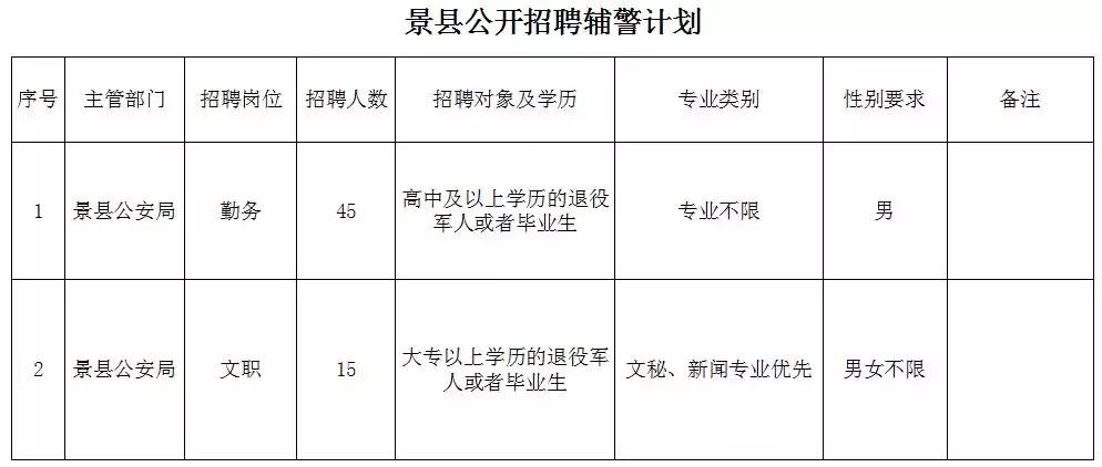 事业单位退休人员800元安家费,河北辛集最新事业编招聘