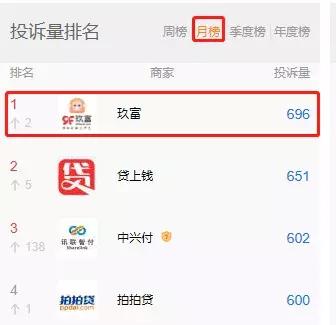 玖富借款3万要还8万,玖富借5000逾期8年多少钱