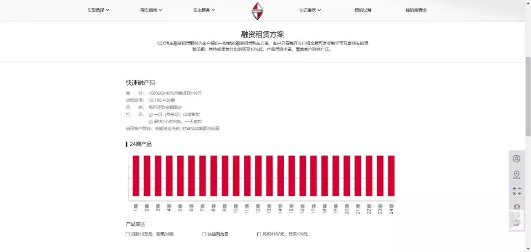 宝沃品牌的崛起之路,没有产品支撑怎么做销售