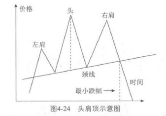 8种k线绝佳买入时机,k线买卖的判断方法和技巧