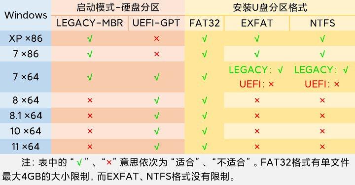 安装windows怎么选择u盘引导,保姆级u盘装系统