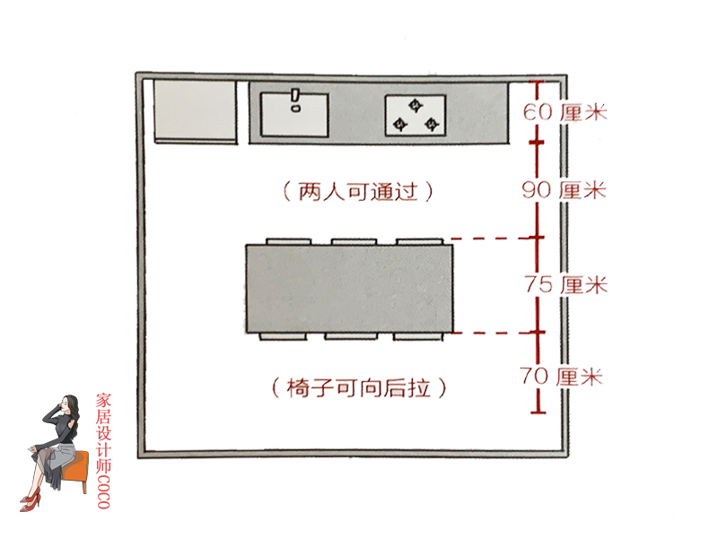 幸亏我机智全集,餐厨空间设计要点