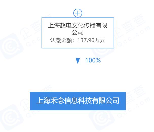 BAT做不好虚拟偶像