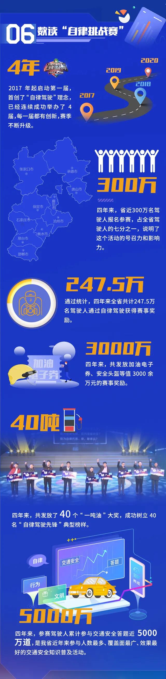 怎样加油柴油可以享受最低优惠,如何获得加油200优惠50