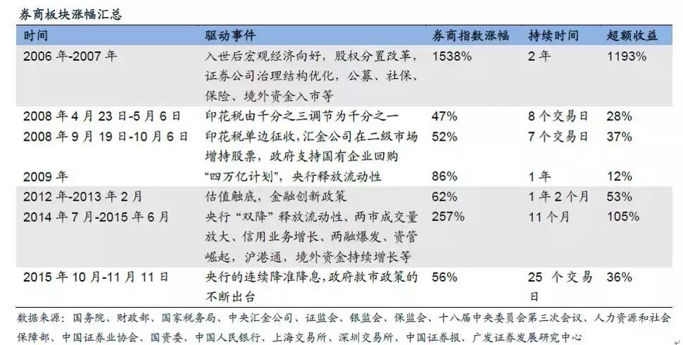 十一前可以买哪些股票,长期看好a股投资机会