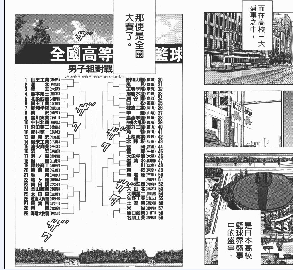 灌篮高手大声告诉你,灌篮高手日本篮球真实水平