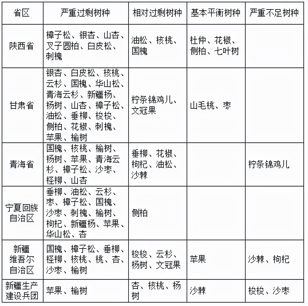 2022年秋季全国各地苗木市场行情,2021年春季苗木行情分析报告