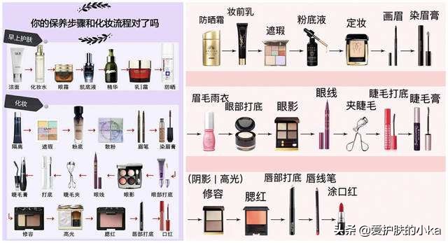 化妆步骤初学者全套化妆品200元,化妆新手入门化妆品推荐