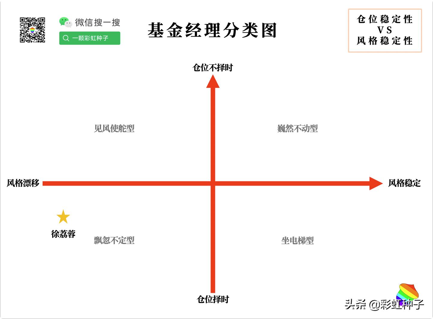 NO.624|国海富兰克林徐荔蓉-国富优质企业,值不值得买?