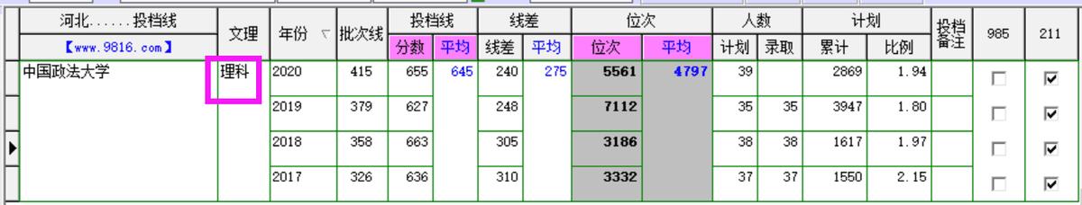 解读中国政法大学,中国政法大学相关知识