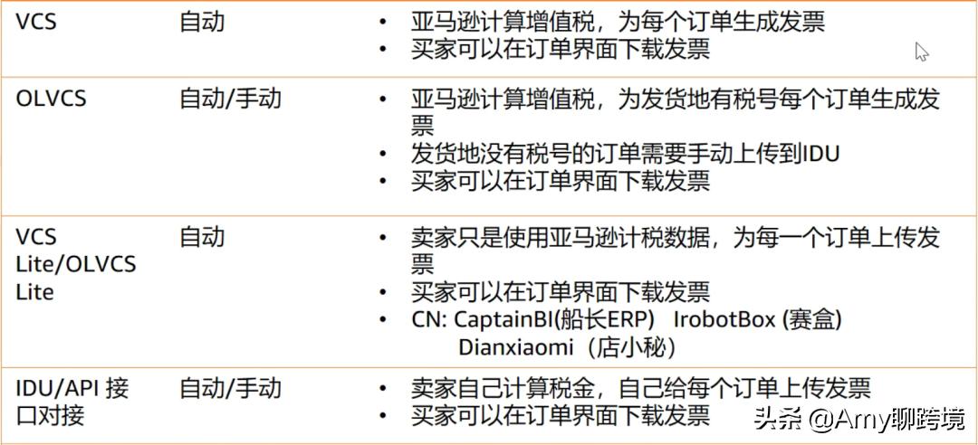 亚马逊欧洲站点上传发票,亚马逊税务登记账单