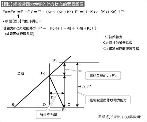 螺丝老是松动的解决办法,自行车辅助轮螺丝老是松动