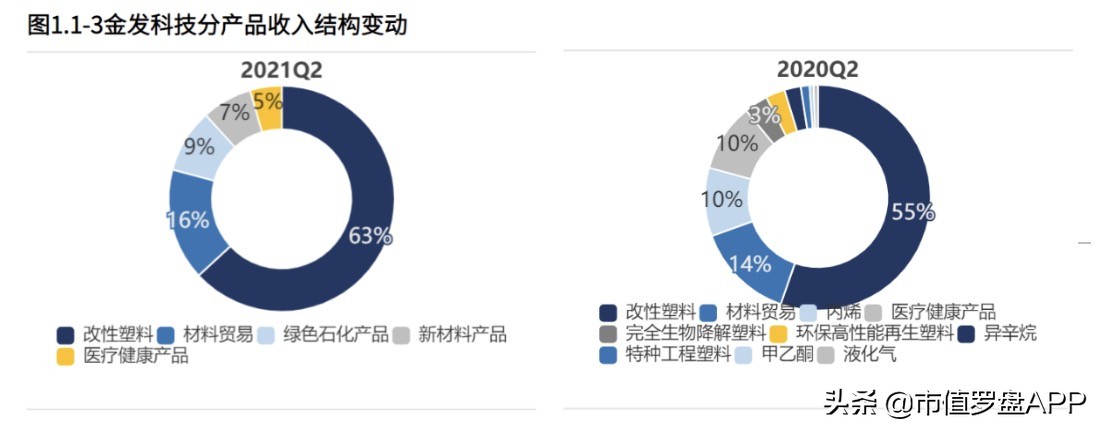 今天金发科技深度分析,金发科技最正确的走势