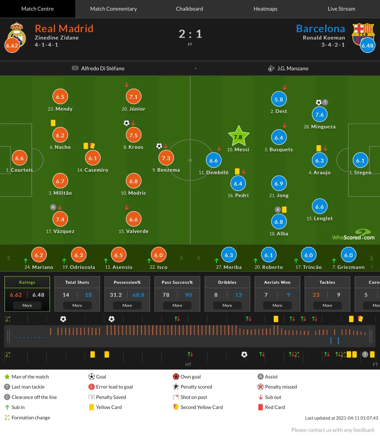 whoscored好吗,梅西赞助whoscored