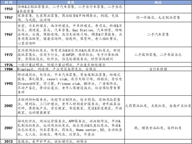 日本服务业工作状态,日本细致的服务业