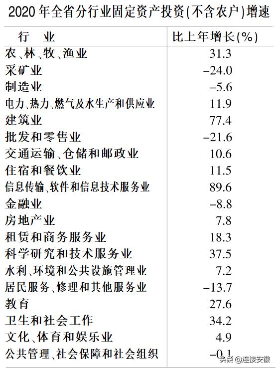 安徽省国民经济统计公报,安徽省2024年统计发展公报