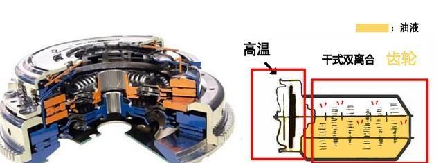 帝豪gs双离合可靠吗,帝豪gs疑难杂症