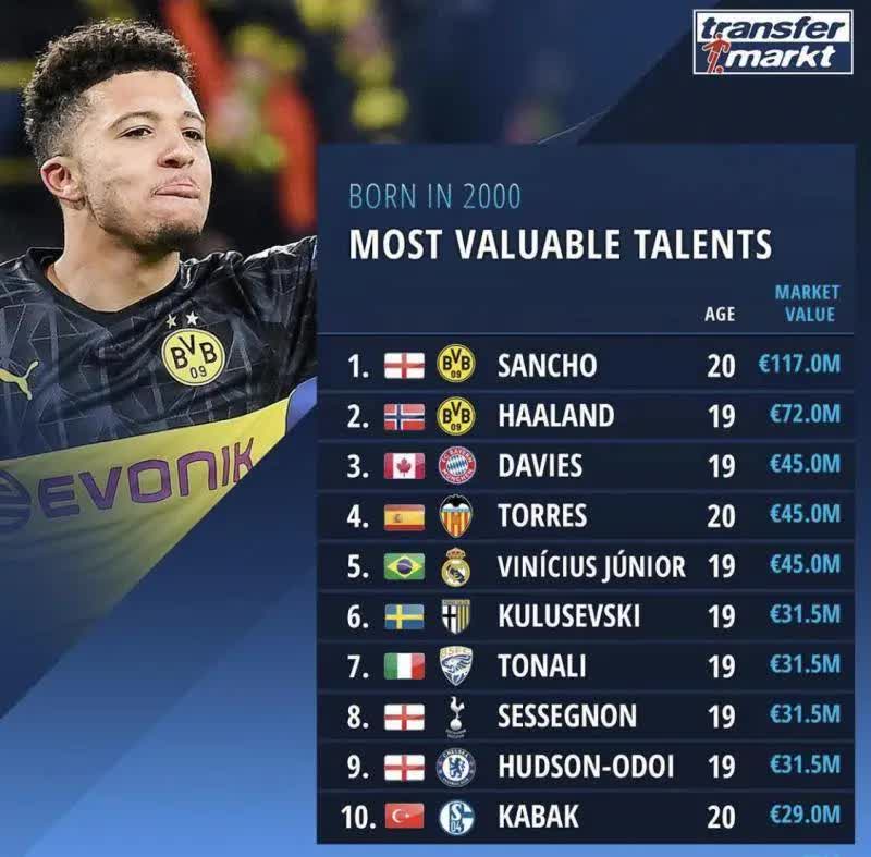 球坛最新身价排名,亚洲球坛身价排名