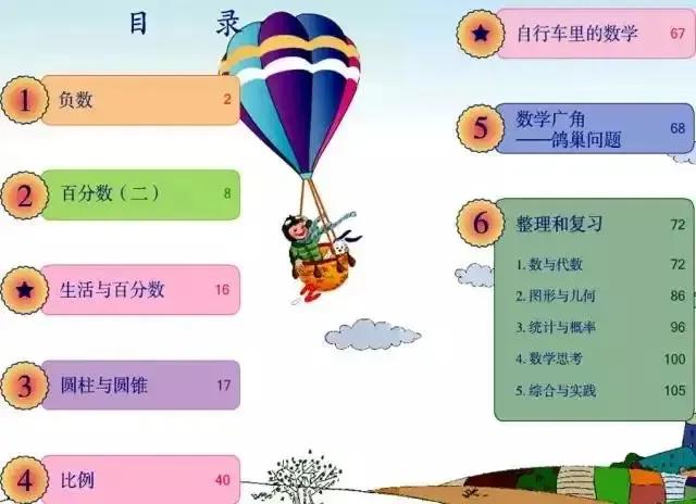 苏教版六年级下册数学知识点归纳,六年级下册数学第一单元的知识点