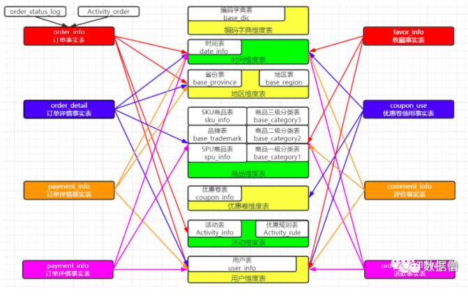 数据仓库搭建实例,数据仓库架构设计