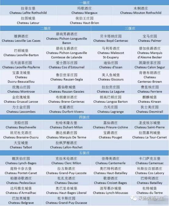 法国波尔多勃艮第梅多克产区,梅多克产区