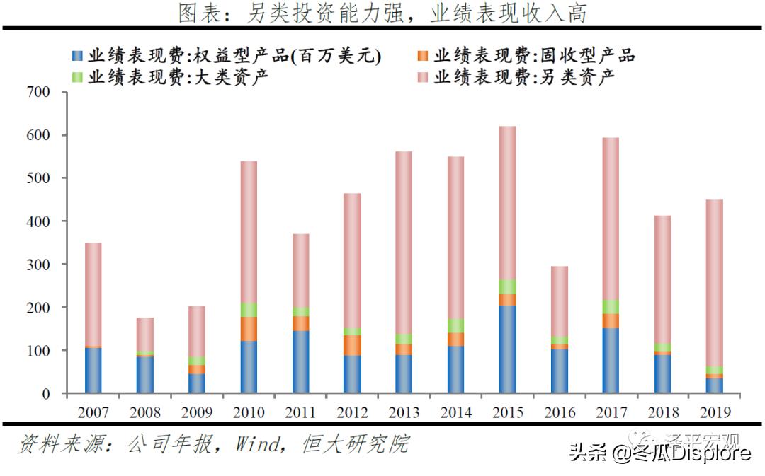 解码贝莱德怎么玩,解码贝莱德全谱系