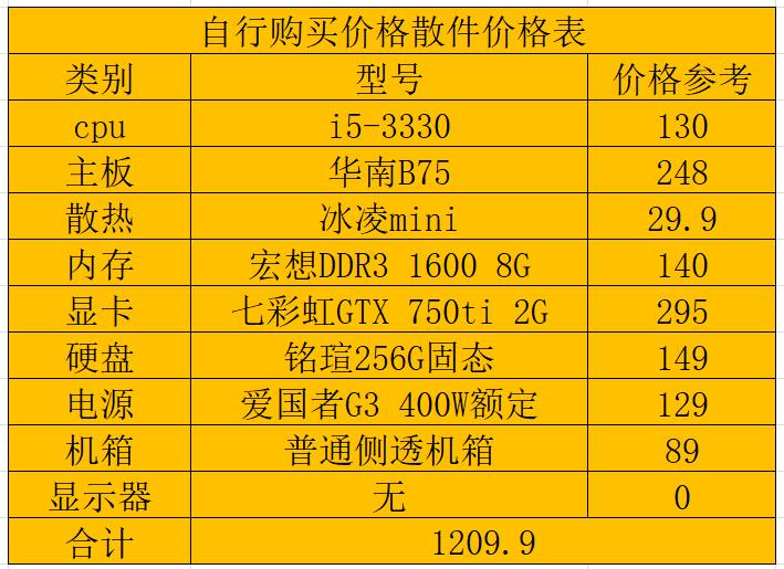 想玩lol至少需要什么配置,想玩lol端游又想玩手游