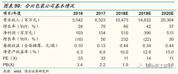 国金证券:有望成核心主线,国金证券22年调研个股