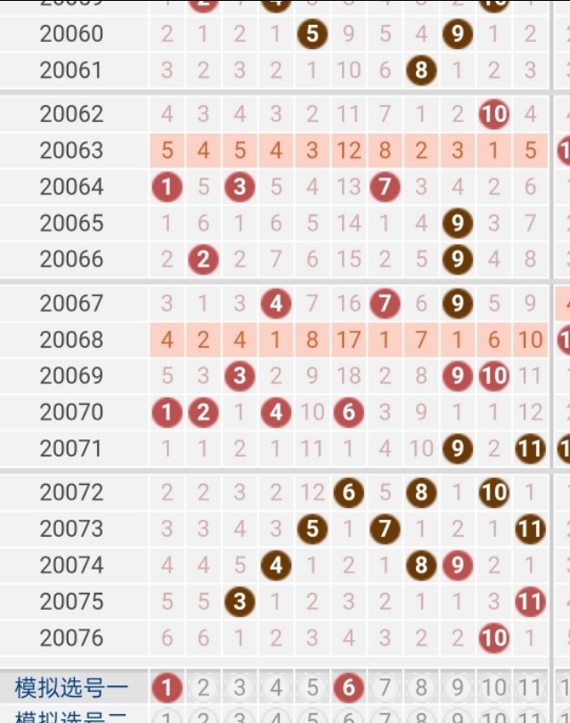 欧阳小文21年双色球77期字谜,双色球分析82期红蓝15码