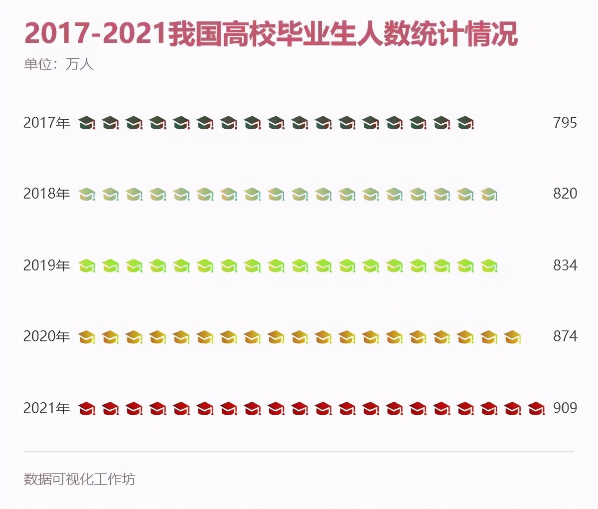 新传考研压分学校,新传考研良心院校