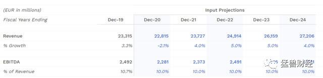 猛兽财经最新状况,诺基亚股票实时行情分析
