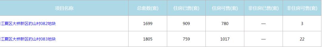 江夏卖得最好的盘,江夏哪里有旧家具卖