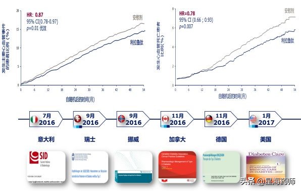 预防打赢糖尿病战争的关键,中国防治糖尿病指南