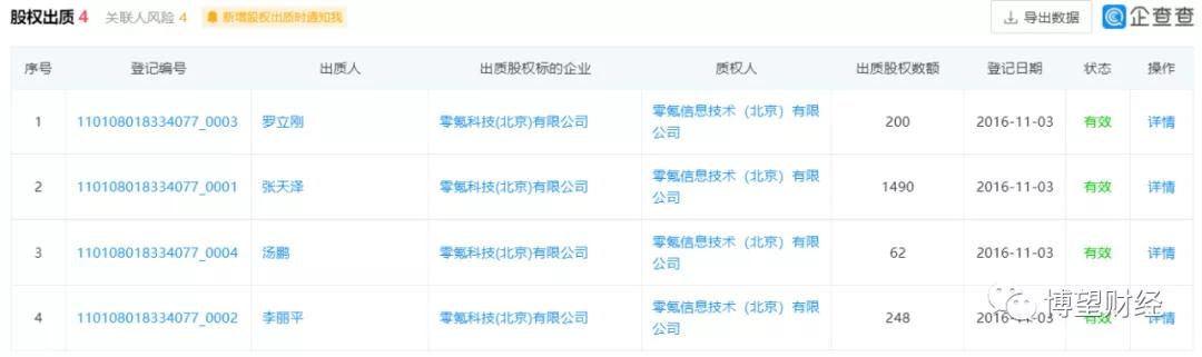 澧炴敹涓嶅鍒╂蹇佃偂,闆舵蔼绉戞妧鍥板