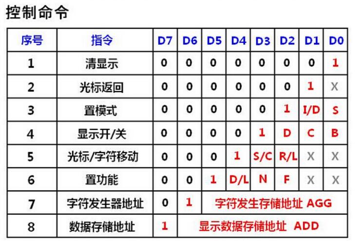 lcd1602滚动时钟,lcd1602显示功能的实现