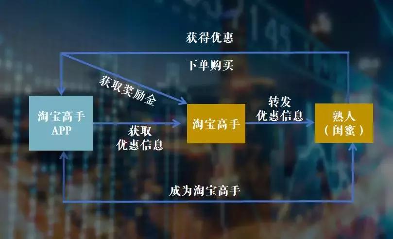 每69个人就有1个可能是微商，私域流量如何做到纳税20亿？