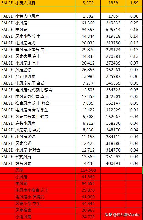 淘宝如何优化宝贝精准排名,淘宝宝贝权重如何快速提高