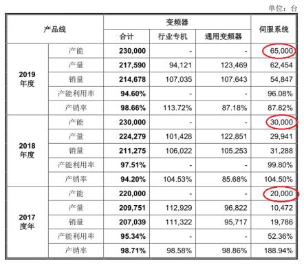 伟创电气发展史,伟创电气是上游还是下游企业