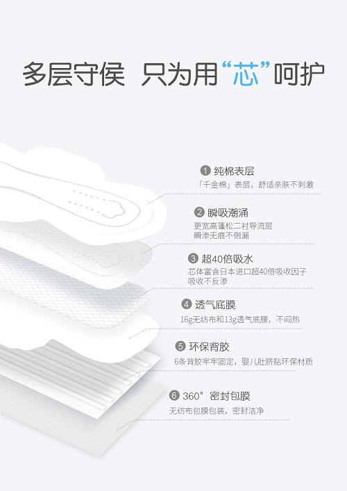 拒绝夏日闷湿敏感舒享医护级“千金净雅”安全呵护