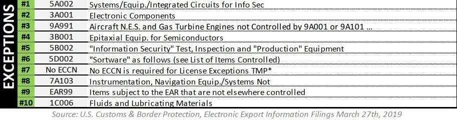 美国出口管制华为,美国出口管制利好半导体吗
