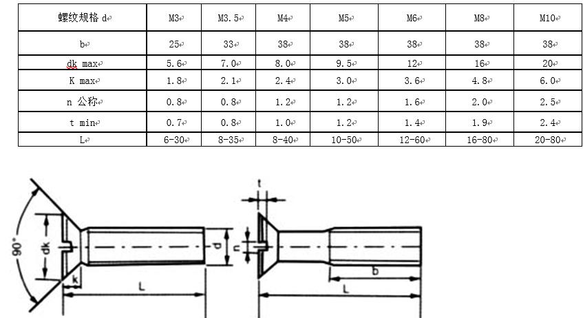 内六角螺钉国标标准号及规格,螺钉中文国标对照表