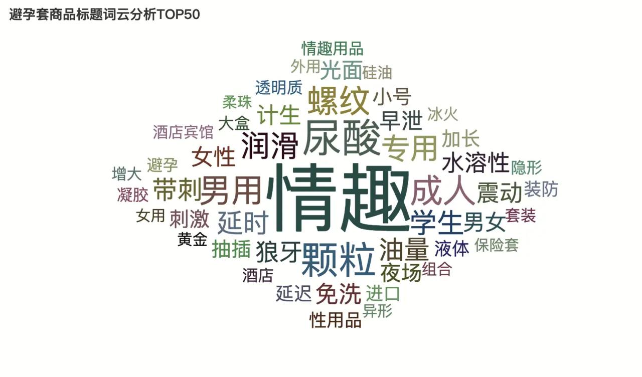 用Python分析2000款避孕套，看哪个省用的多