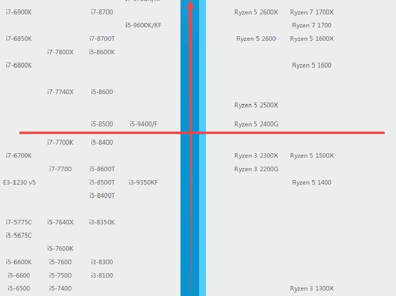 锐龙r55500u和i510210u哪个好,锐龙r52600x评测