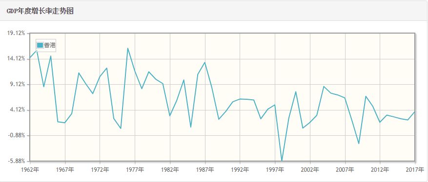 香港东方之珠,香港东方之珠楼市